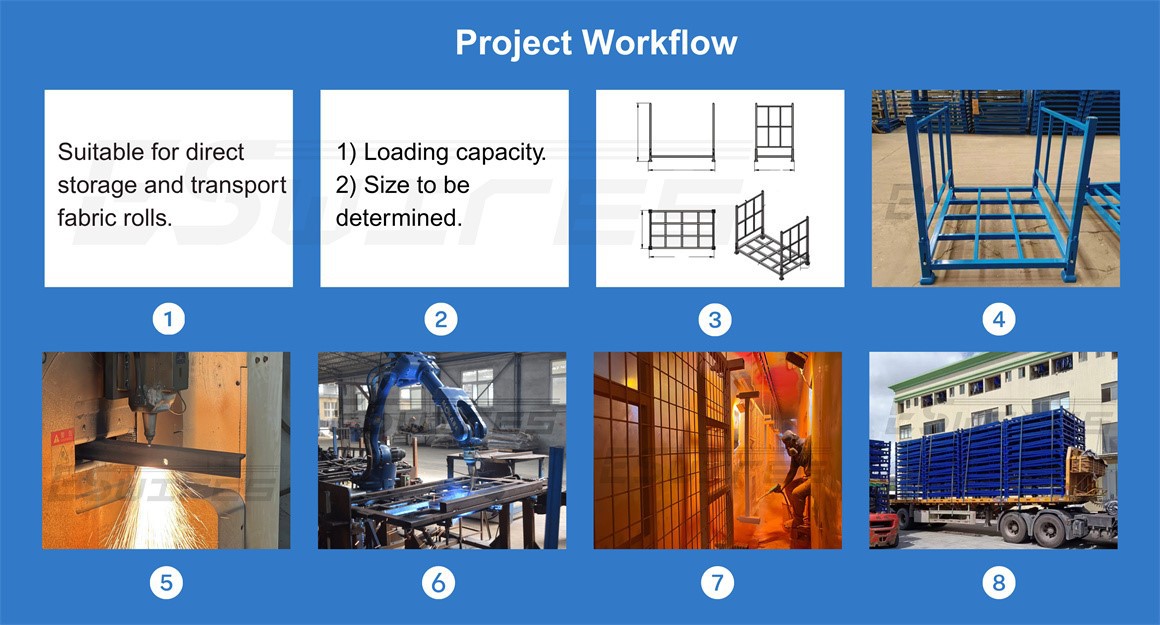 Project Workflow Project Workflow